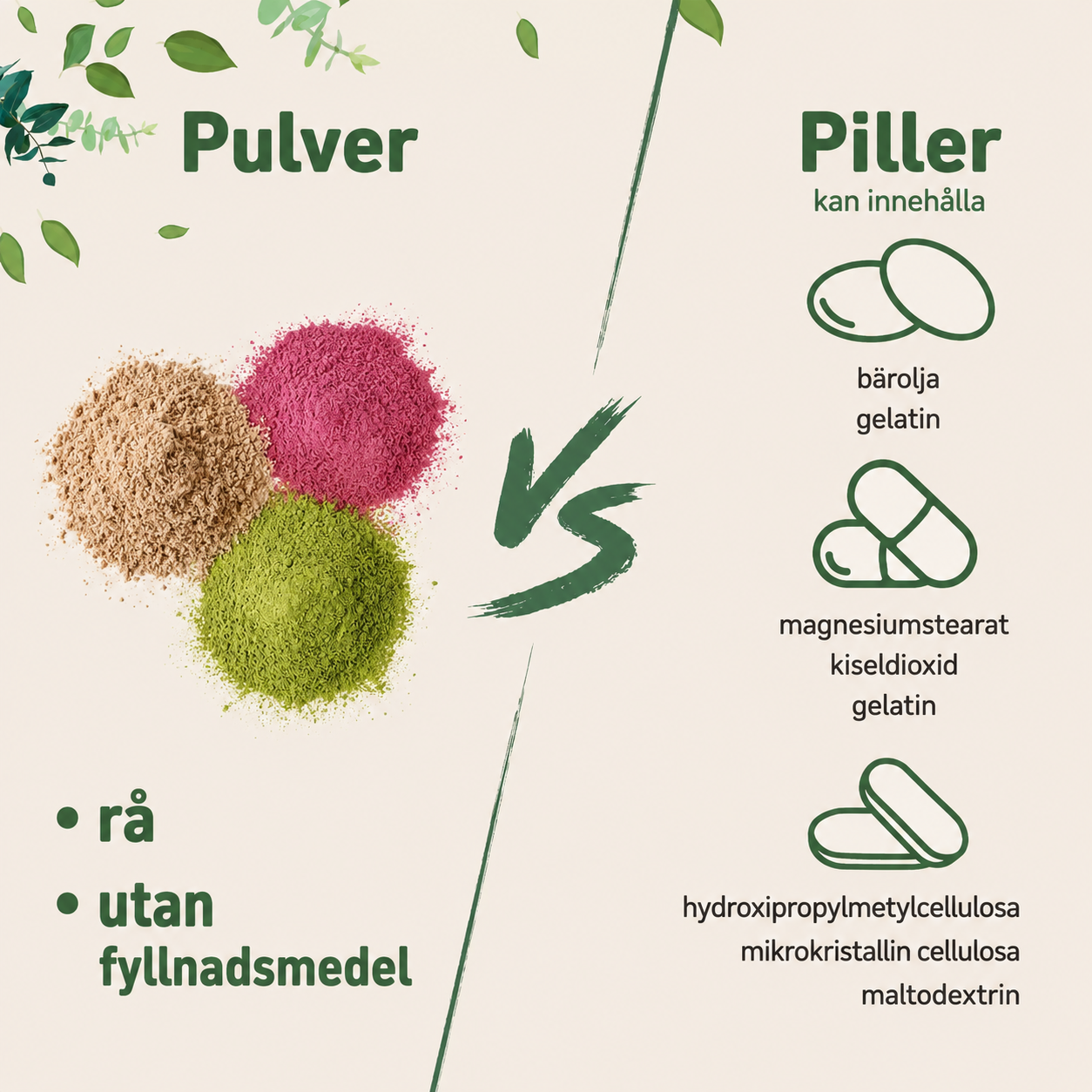 Trans-Resveratrol med Vitamin E Pulver – 500 mg per portion - 142 g