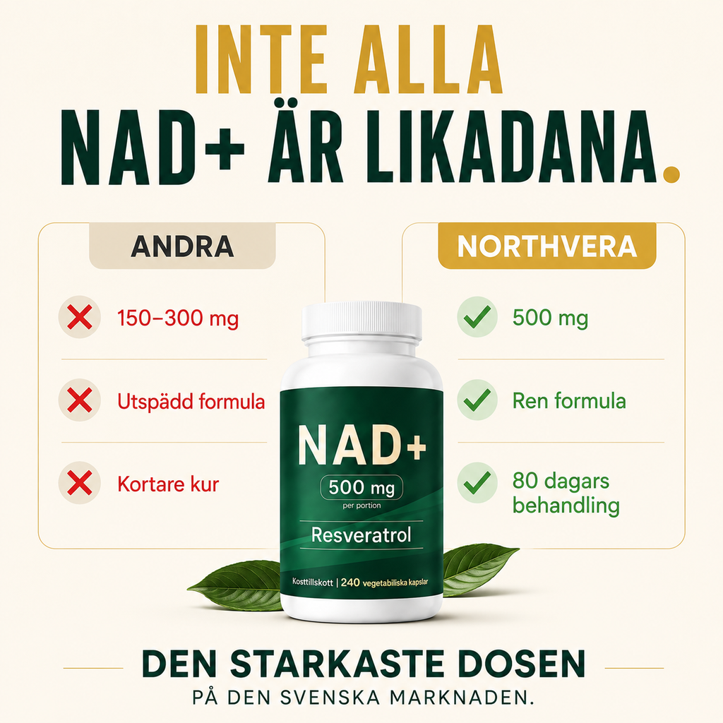 NAD+ 500 mg med Resveratrol 98% | Starkaste dosen | 240 Kapslar