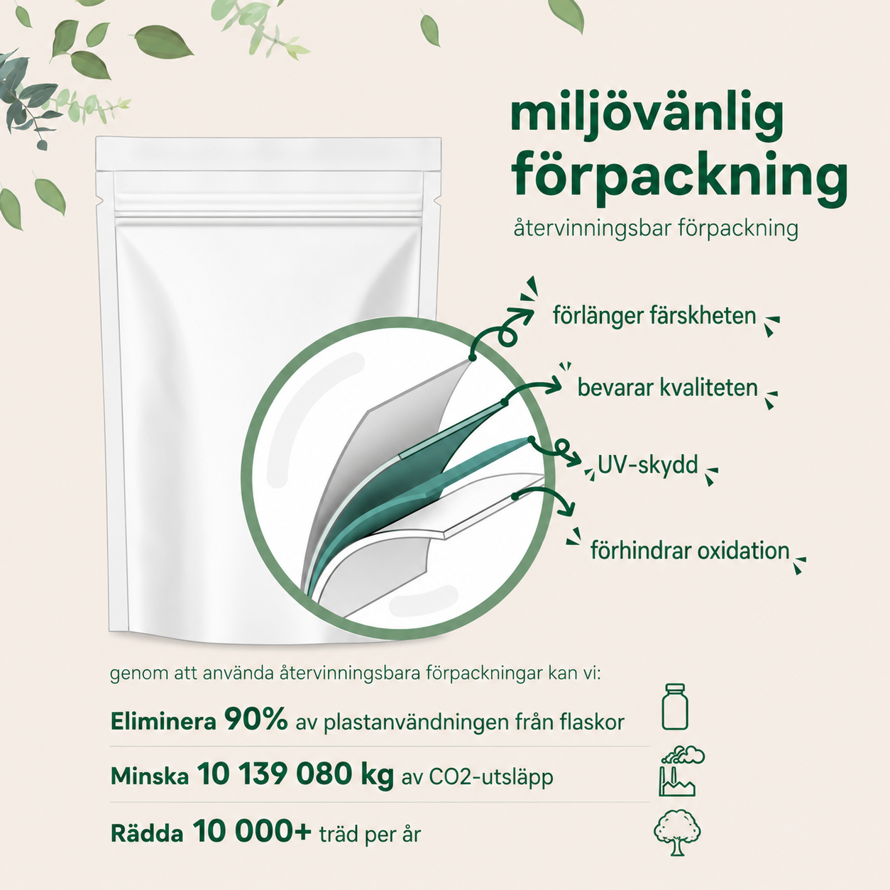 Multi Kollagen Gummies 120 st – Typ I, II, III, V & X med Biotin, Hyaluronsyra & Vitamin C