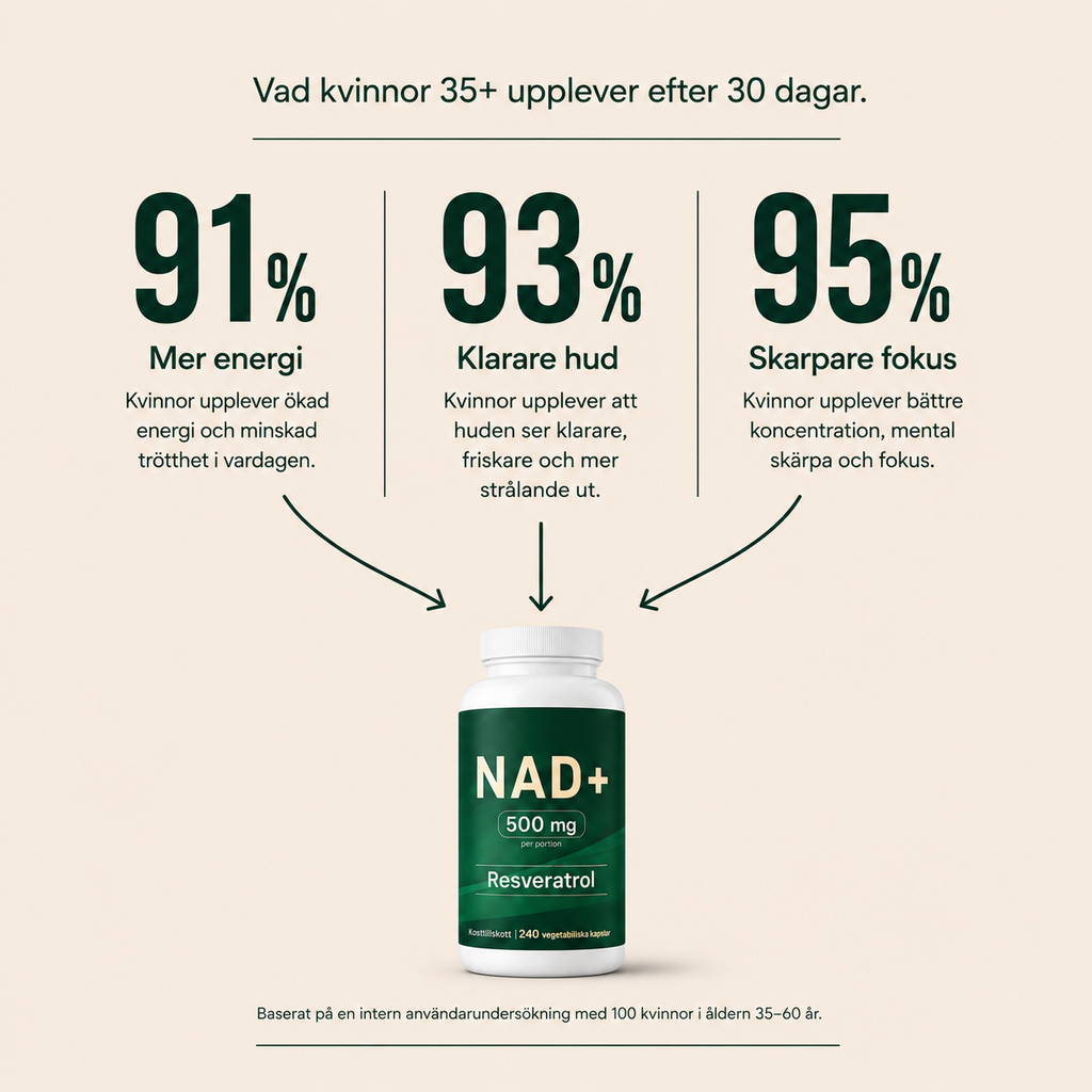 NAD+ 500 mg med Resveratrol 98% | Starkaste dosen | 240 Kapslar