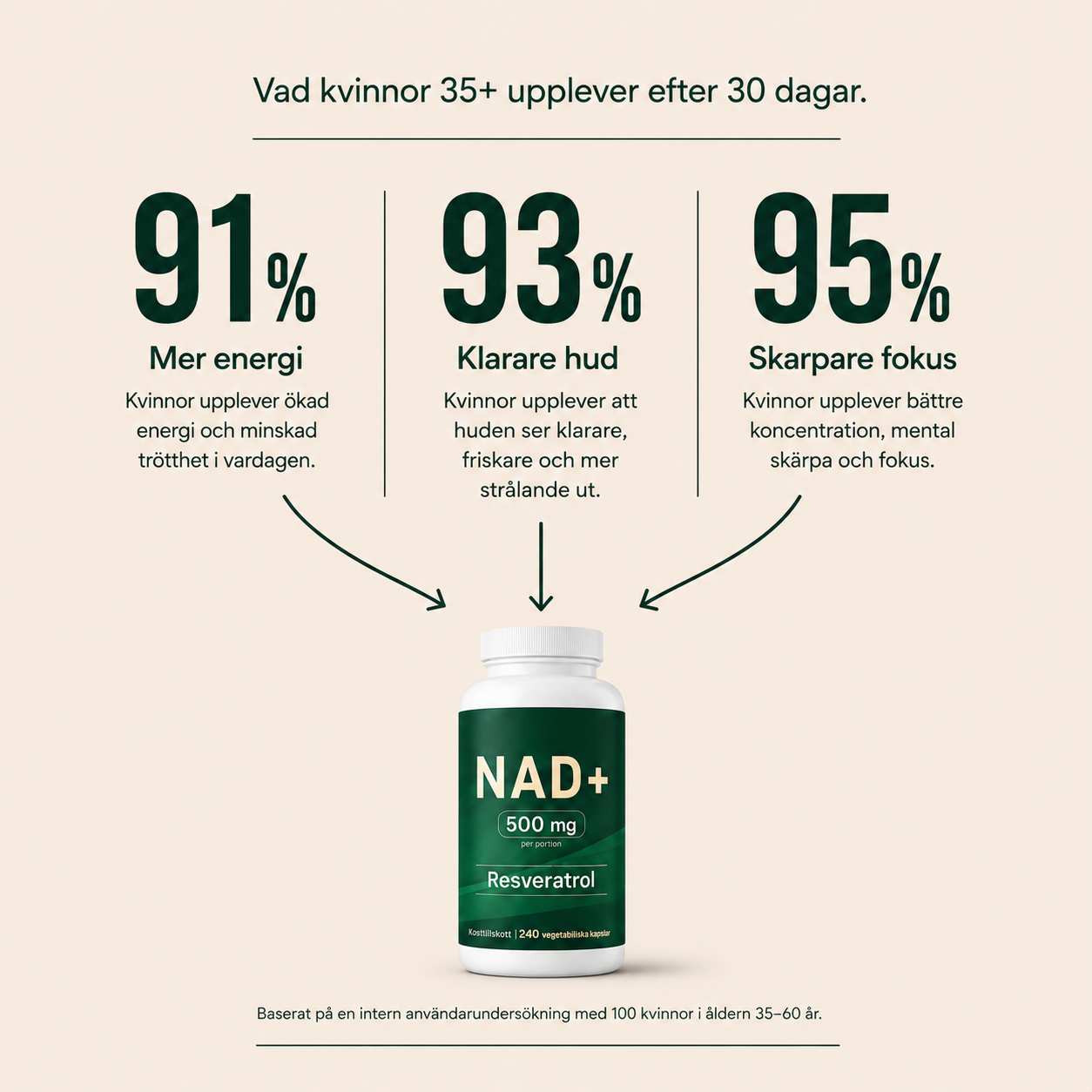NAD+ 500 mg med Resveratrol 98% | Starkaste dosen | 240 Kapslar