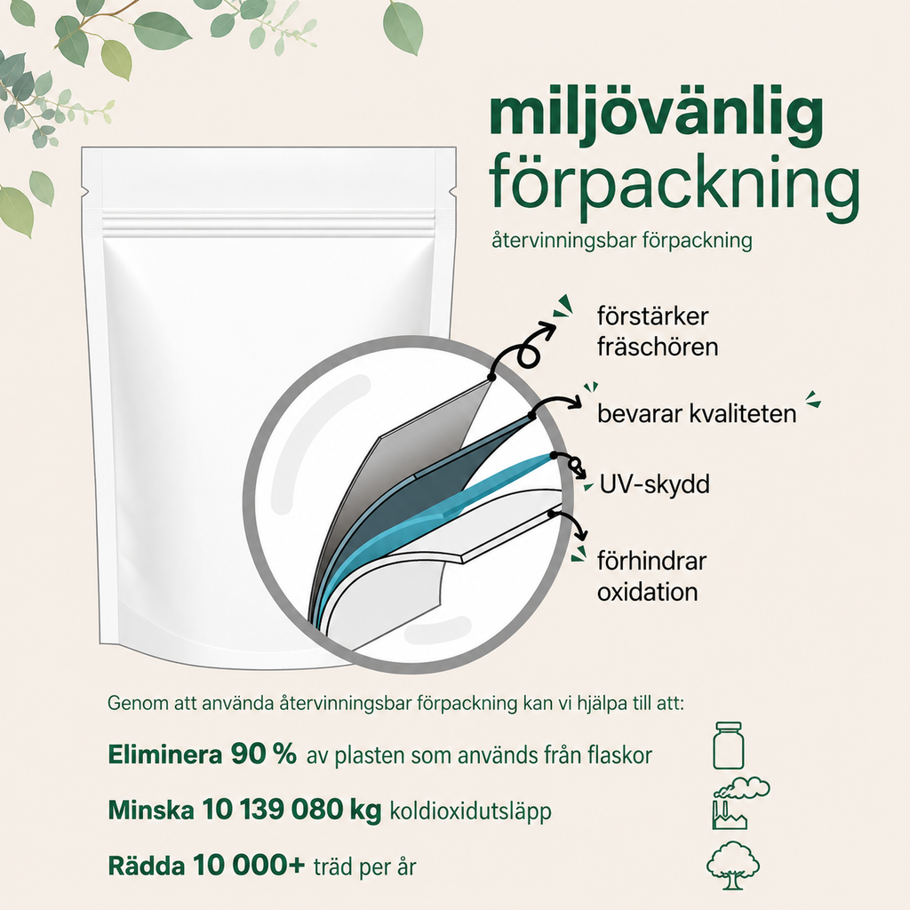 Tongkat Ali+ För Män – MCT-olja, Maca, Ashwagandha & Shilajit | 240 Softgels